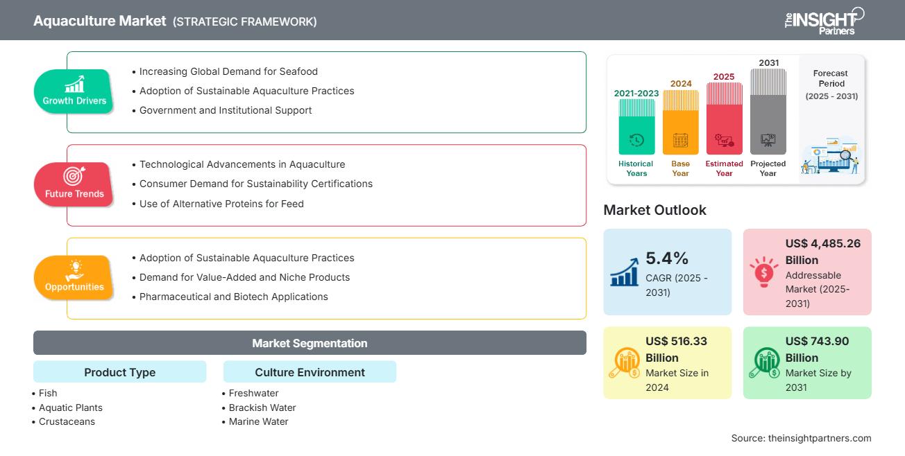 aquaculture-market