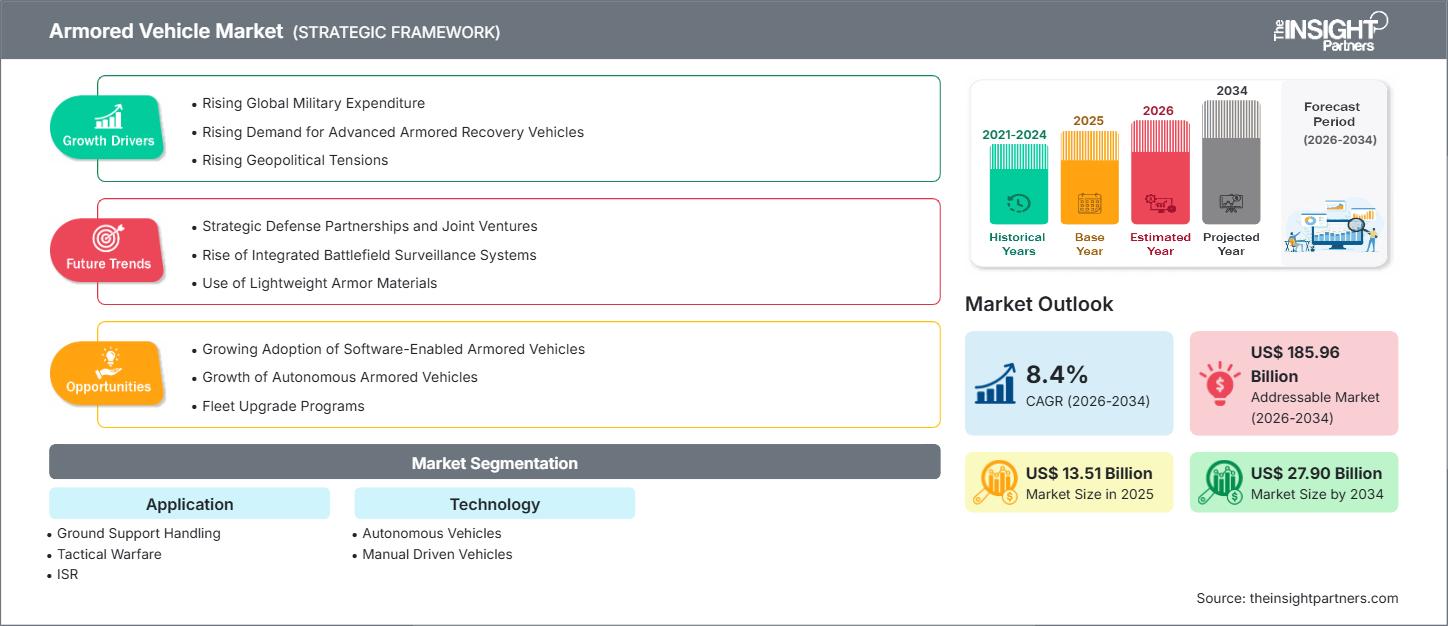 armored-vehicles-market