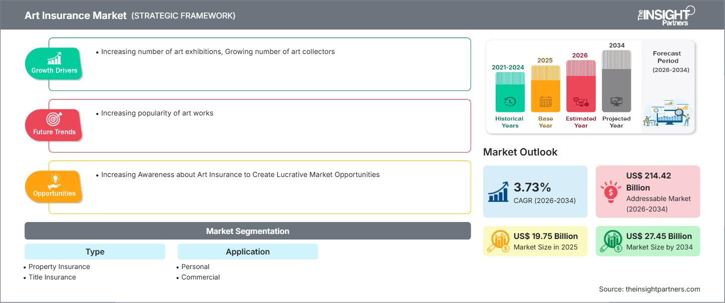 art-insurance-market