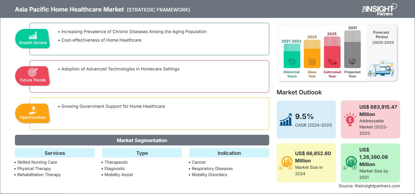 asia-pacific-home-healthcare-market