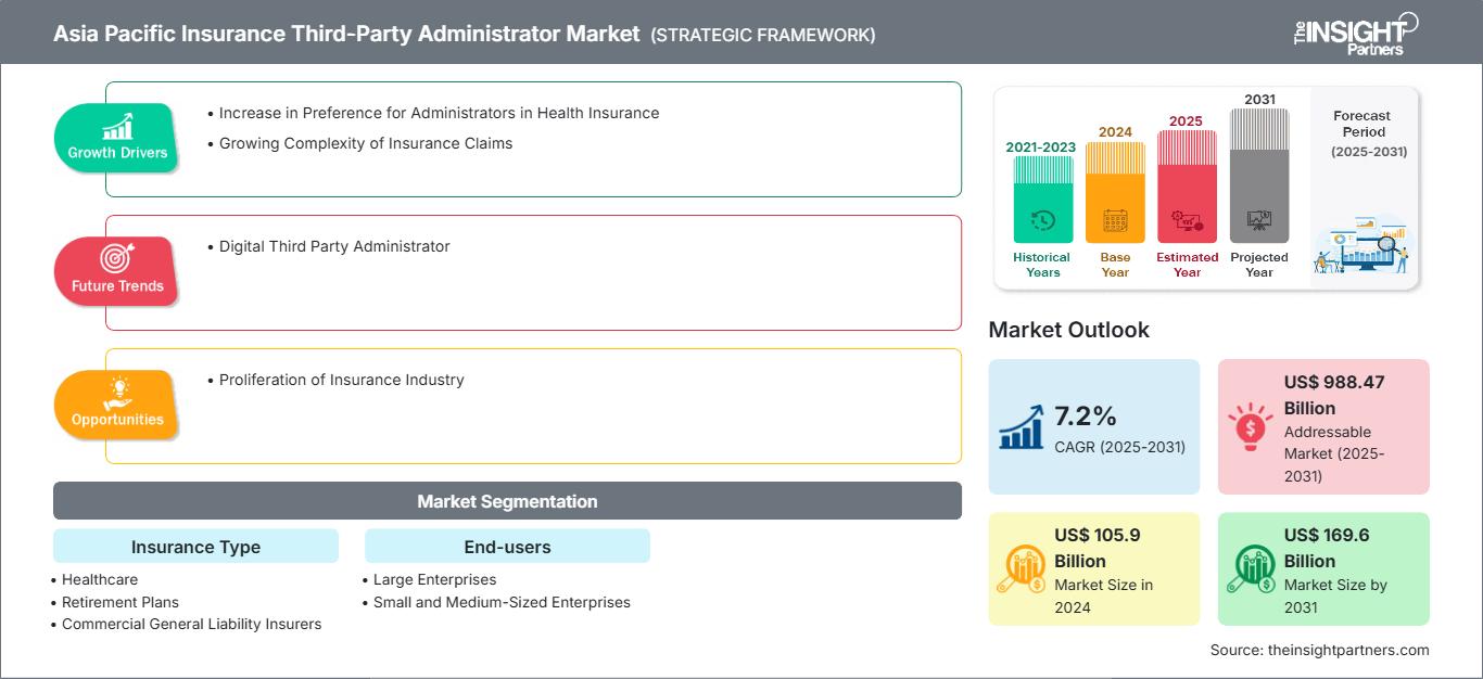 asia-pacific-insurance-third-party-administrator-market