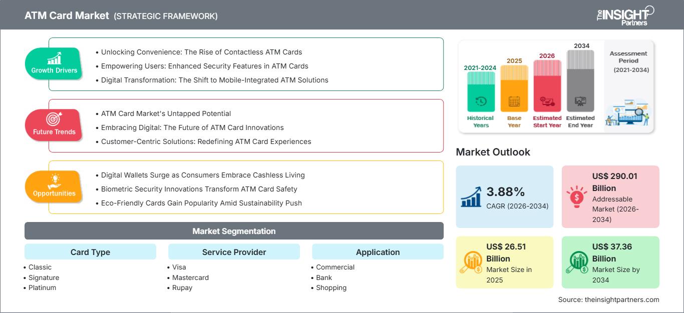 atm-card-market