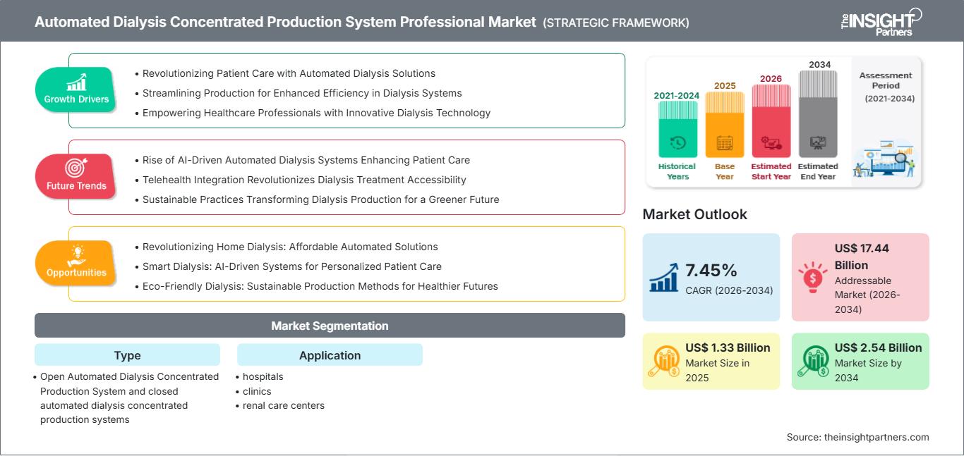 automated-dialysis-concentrated-production-system-professional-market