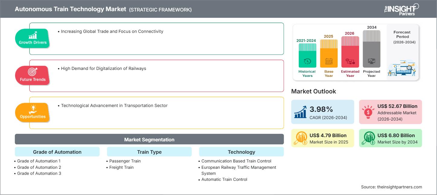 autonomous-train-market