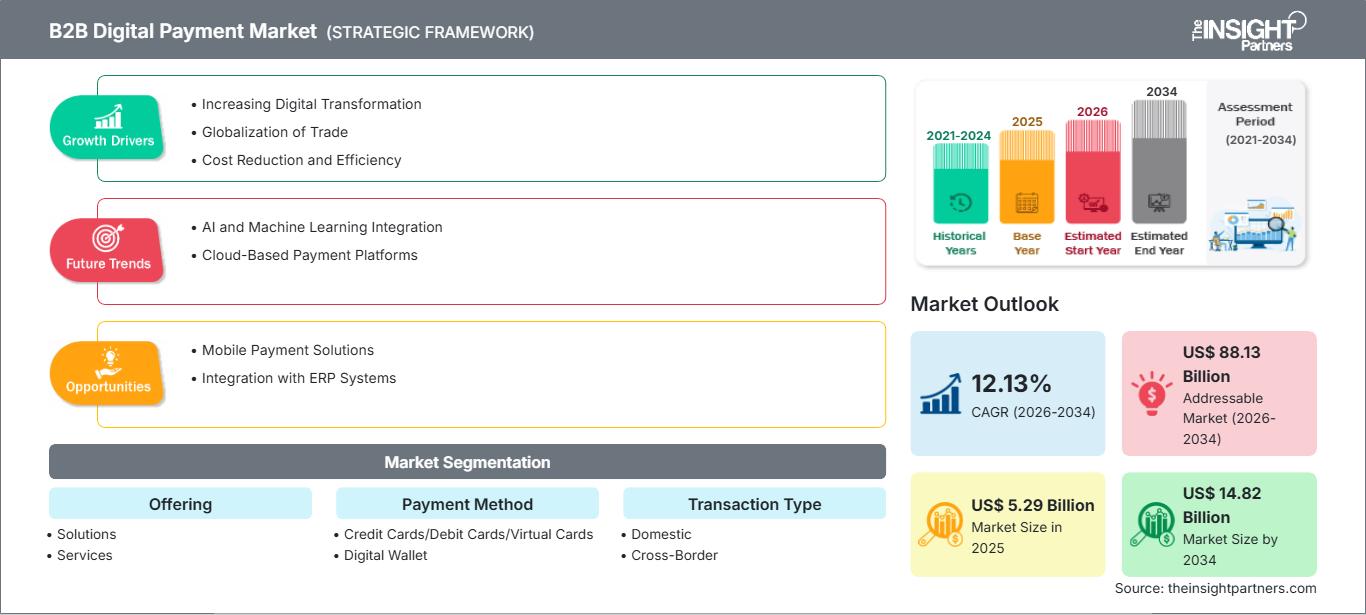 b2b-digital-payment-market