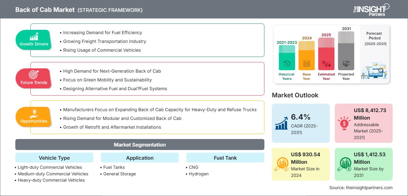 back-of-cab-market