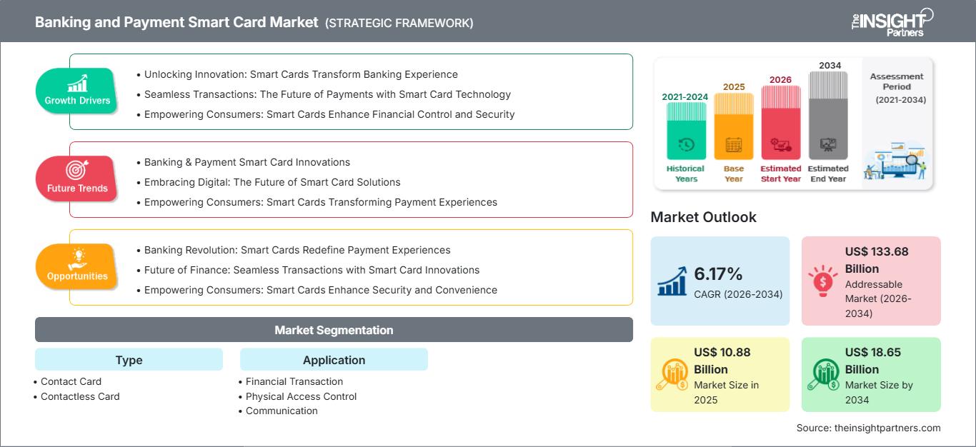 banking-and-payment-smart-card-market