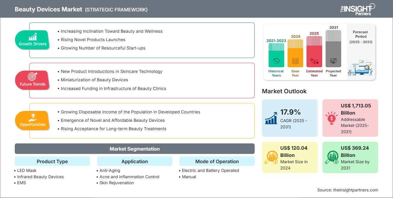 beauty-devices-market