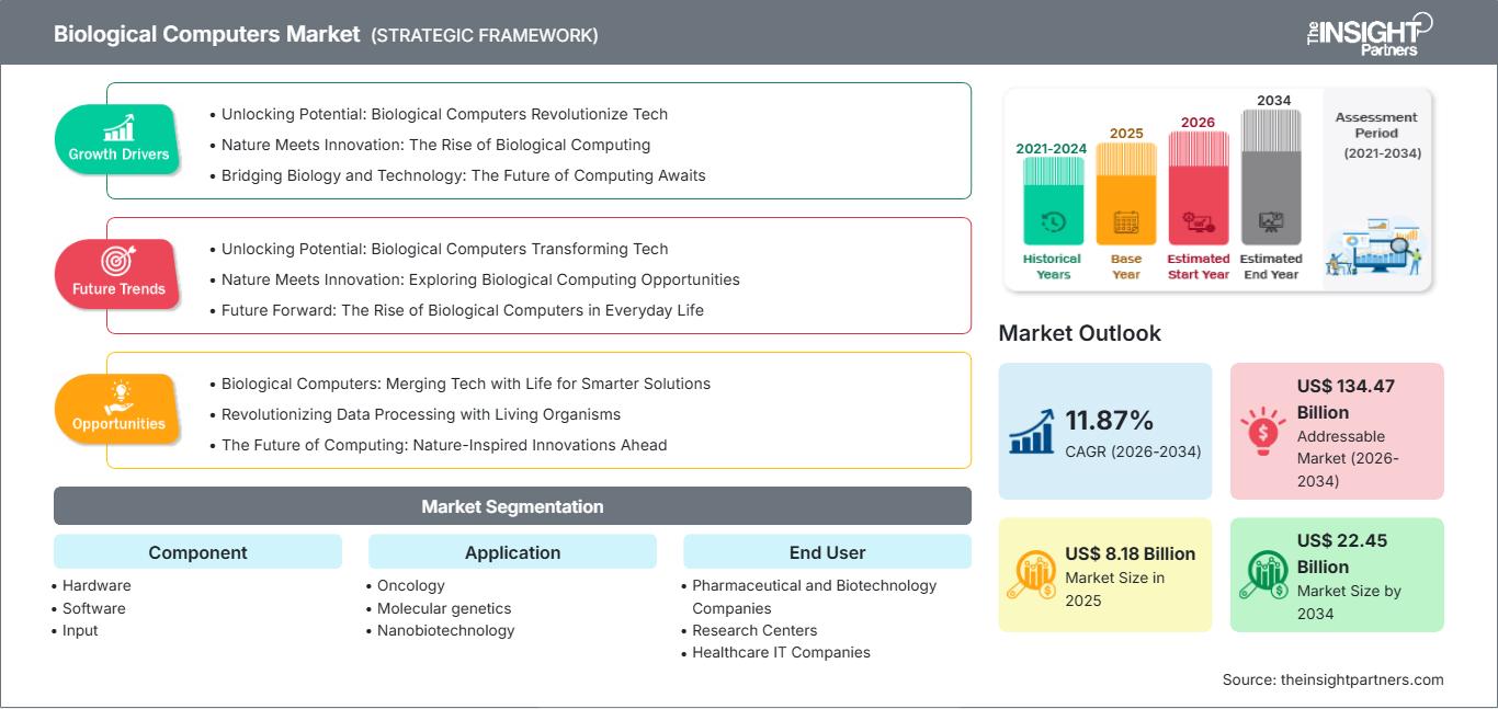 biological-computers-market