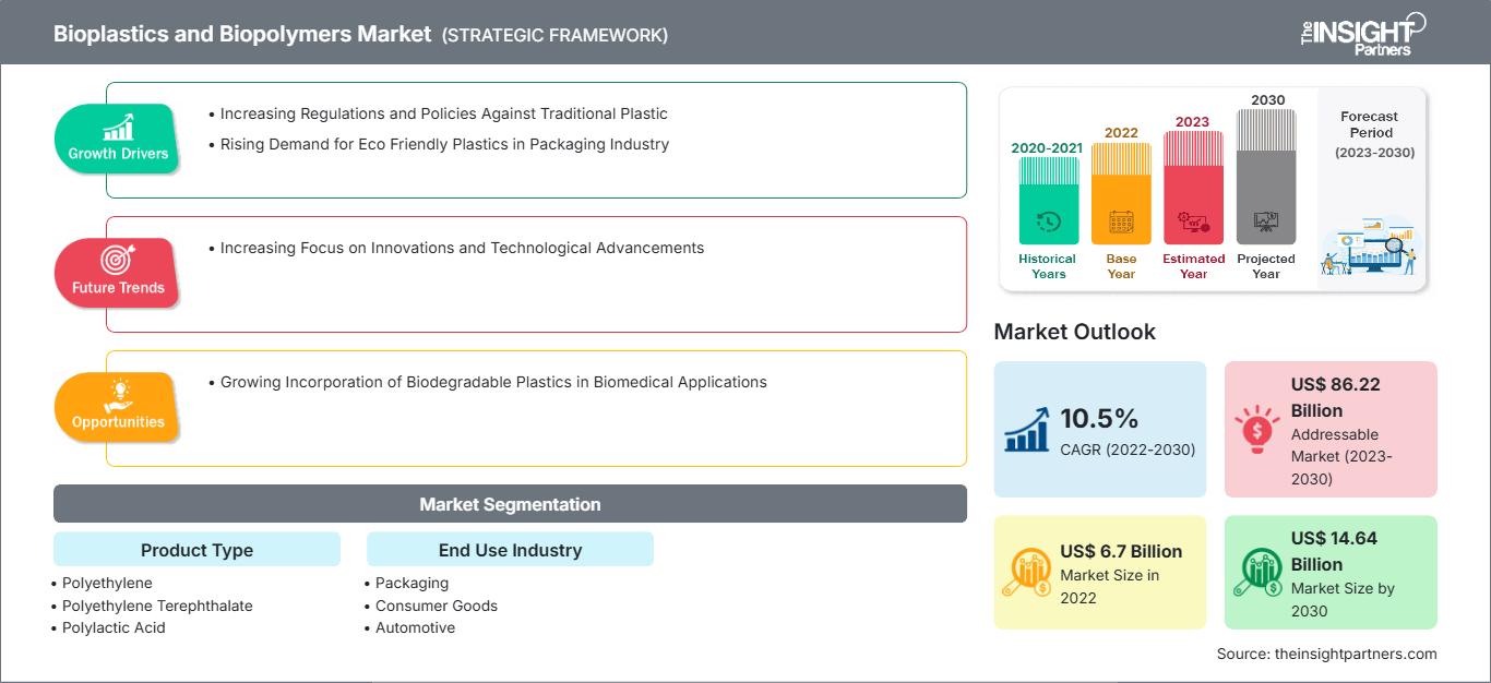 bioplastics-and-biopolymers-market