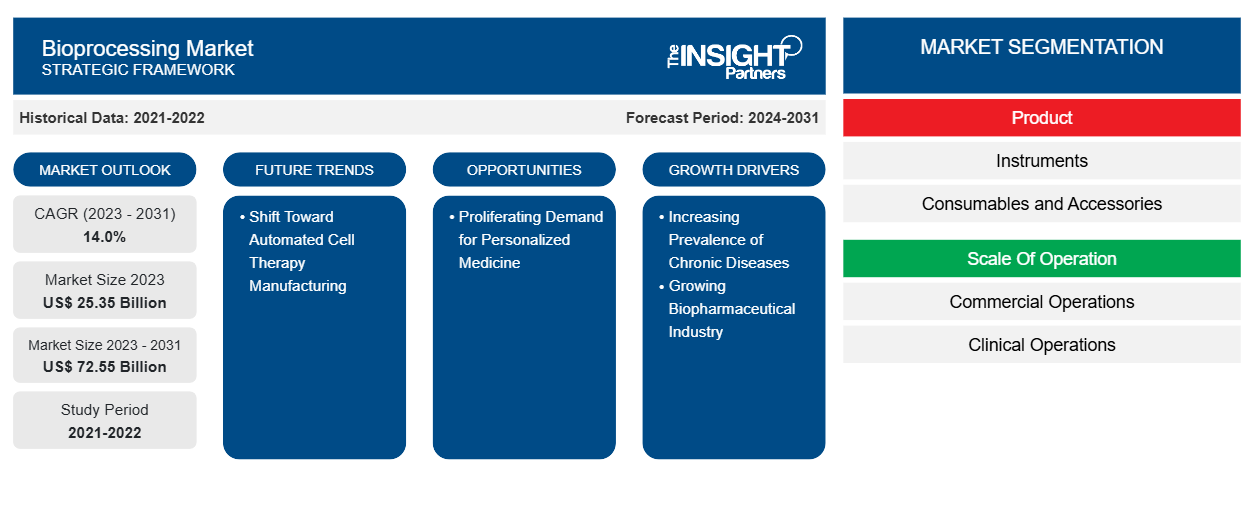 bioprocessing-market