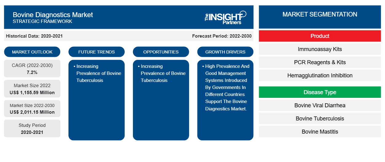 bovine-diagnostics-market