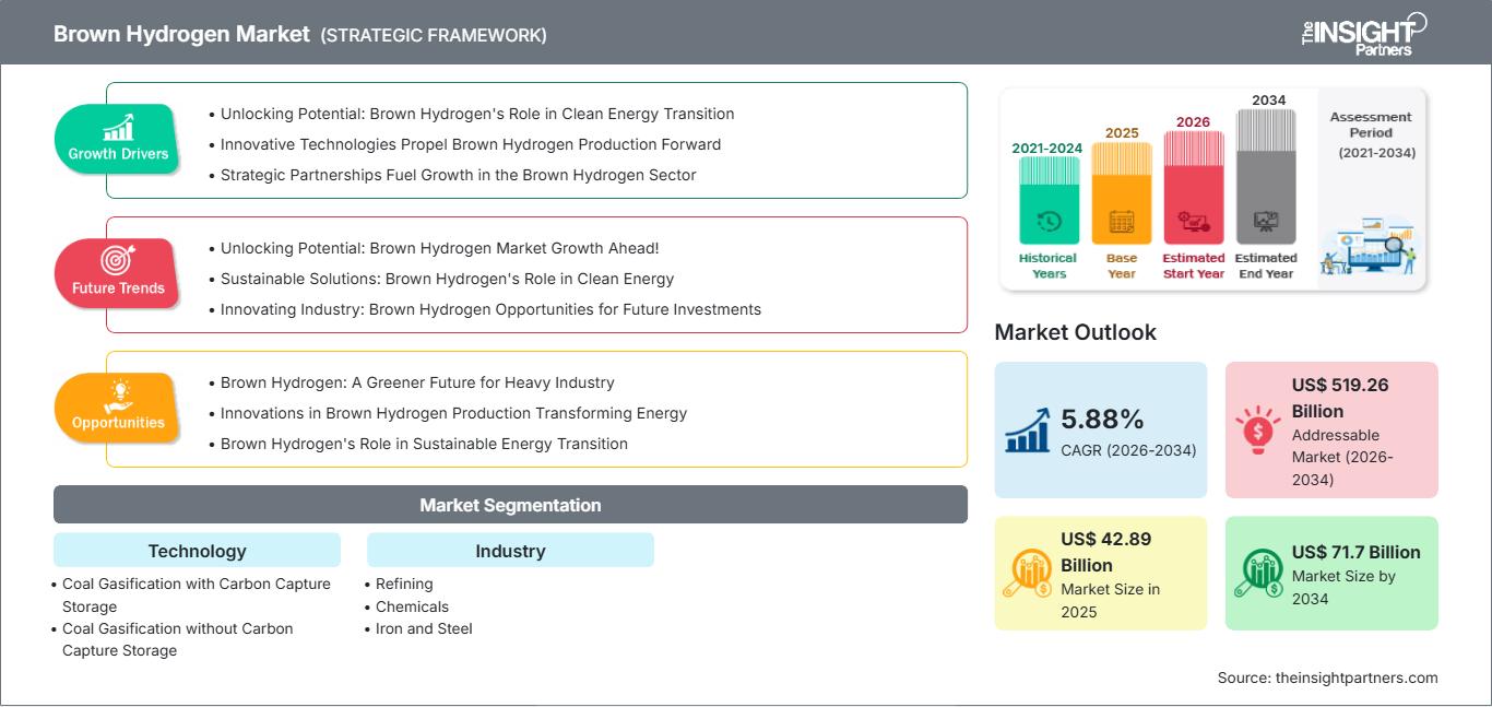 brown-hydrogen-market