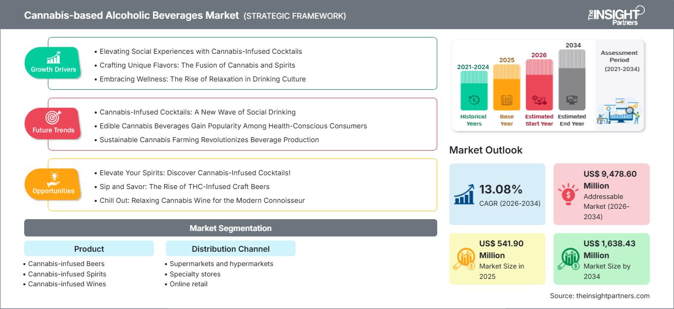 cannabis-based-alcoholic-beverages-market