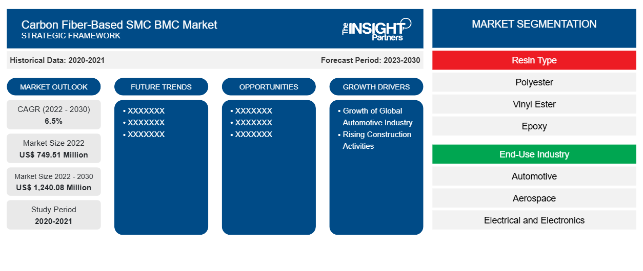 carbon-fiber-based-smc-bmc-market