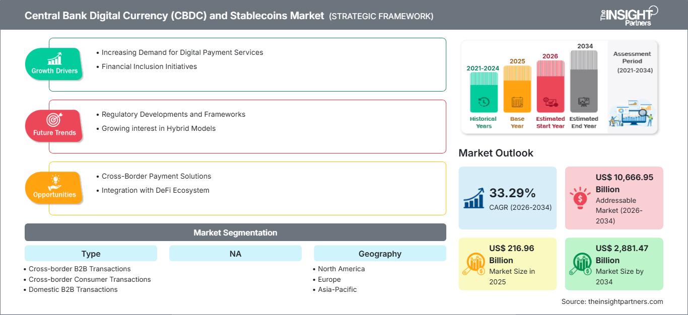 central-bank-digital-currency-cbdc-and-stablecoins-market