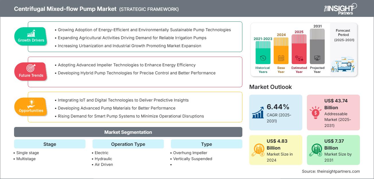 centrifugal-mixed-flow-pump-market