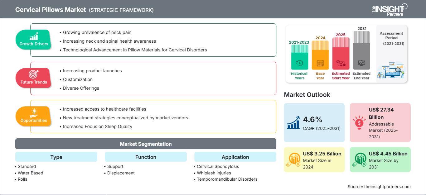 cervical-pillows-market