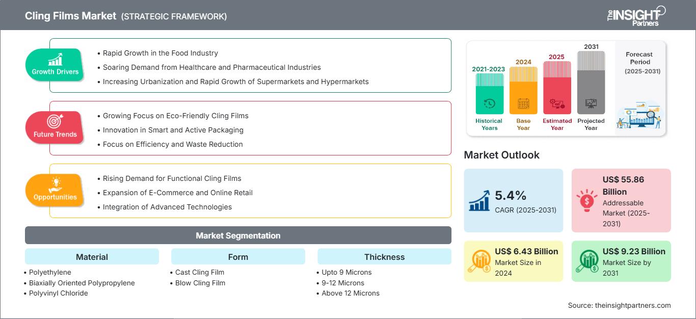 cling-films-market