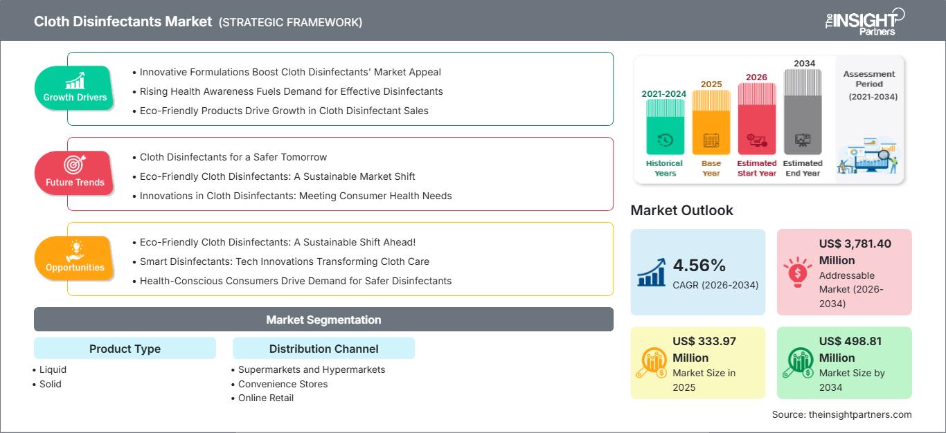cloth-disinfectants-market