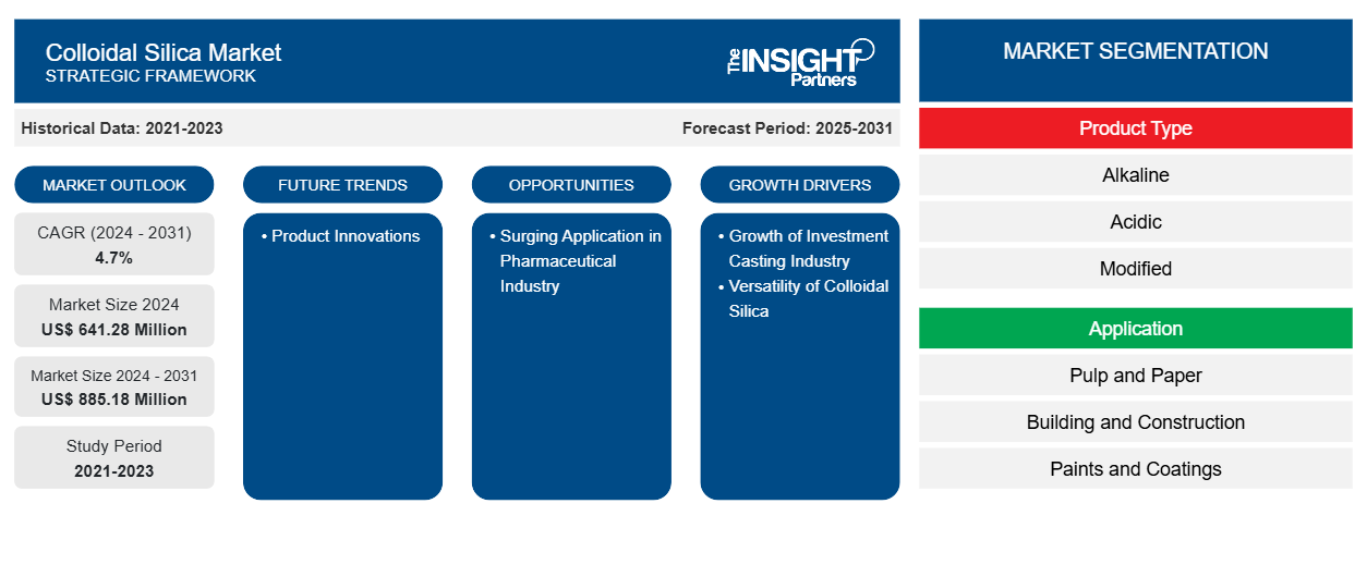colloidal-silica-market