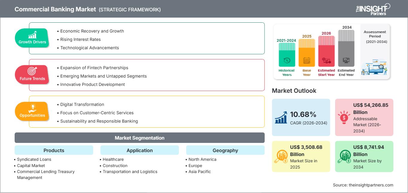 commercial-banking-market