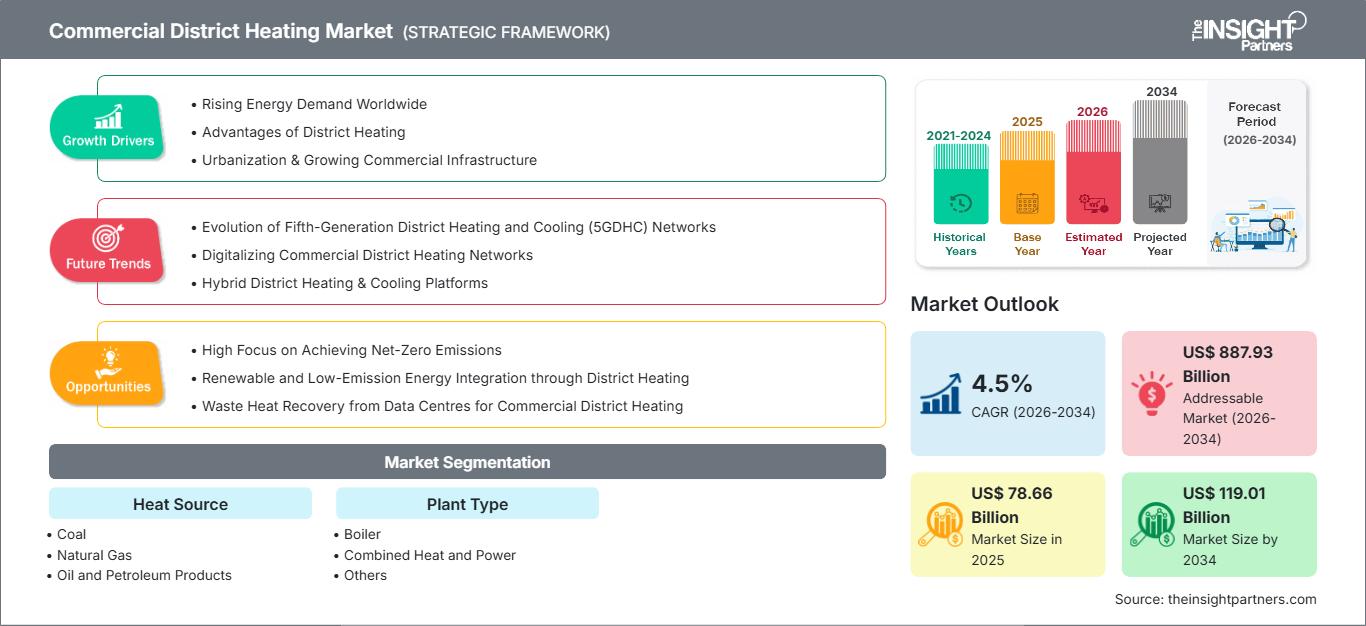 commercial-district-heating-market