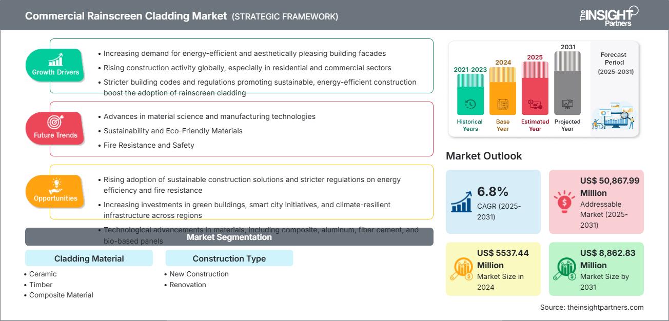 commercial-rainscreen-cladding-market