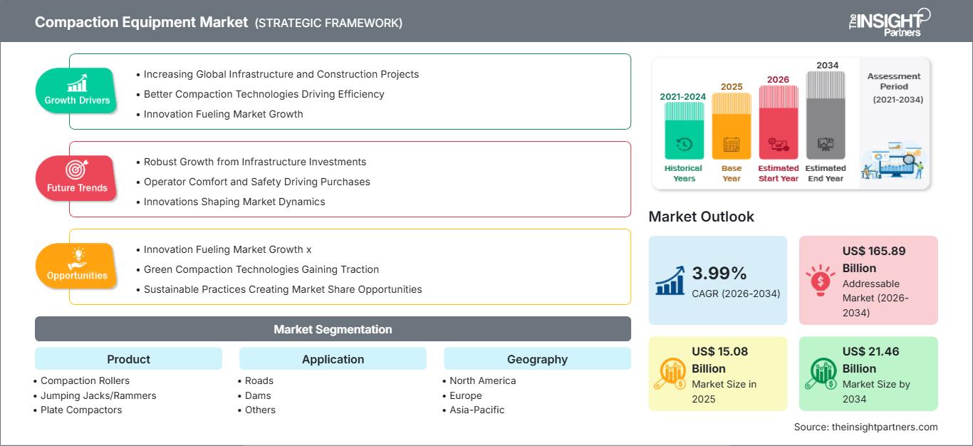 compaction-equipment-market