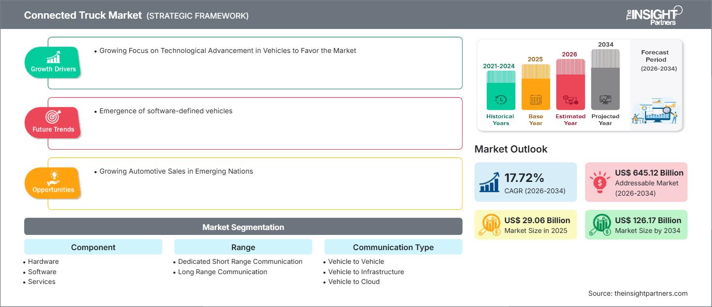 connected-truck-market