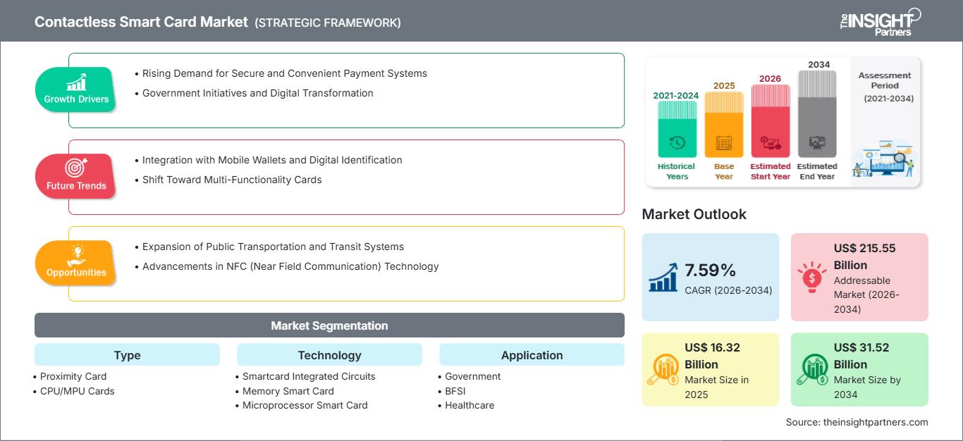 contactless-smart-card-market