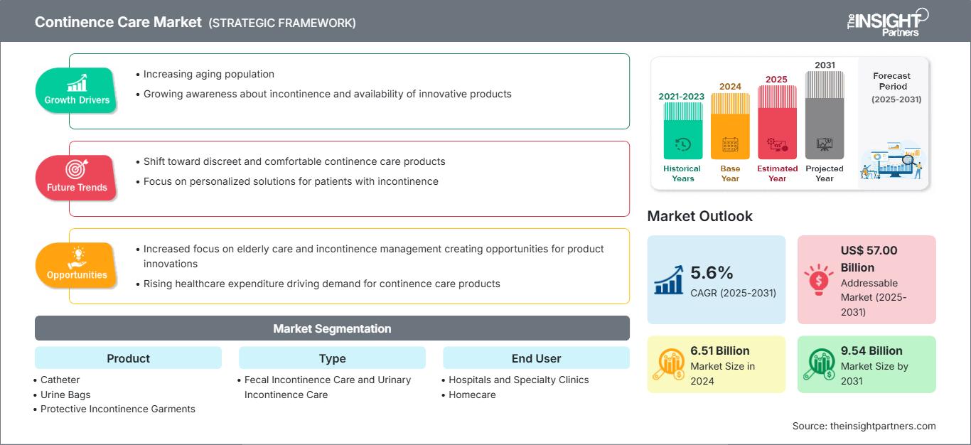 continence-care-market