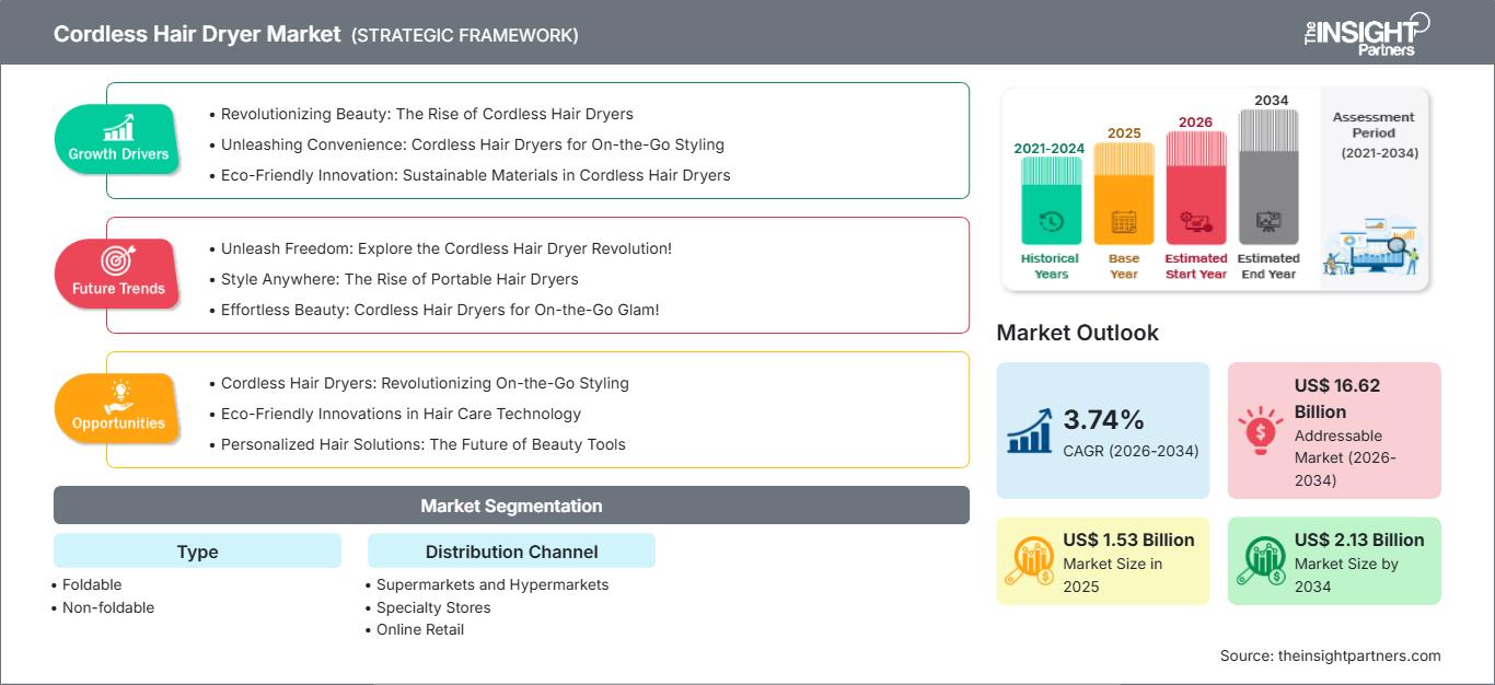 cordless-hair-dryer-market