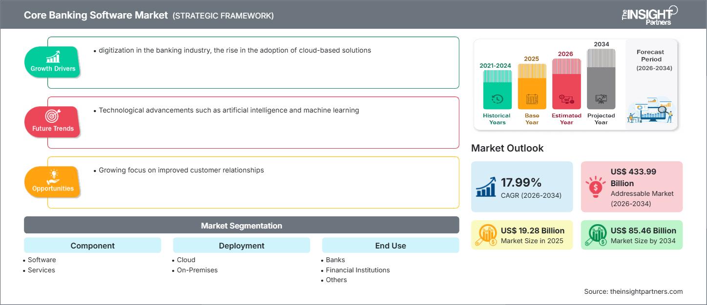 core-banking-software-market