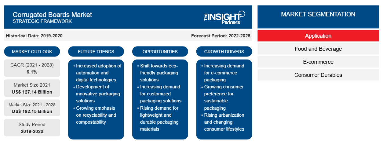corrugated-board-market