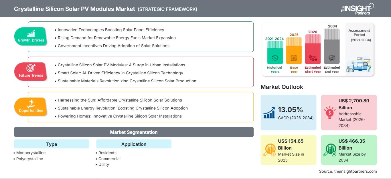 crystalline-silicon-solar-pv-modules-market