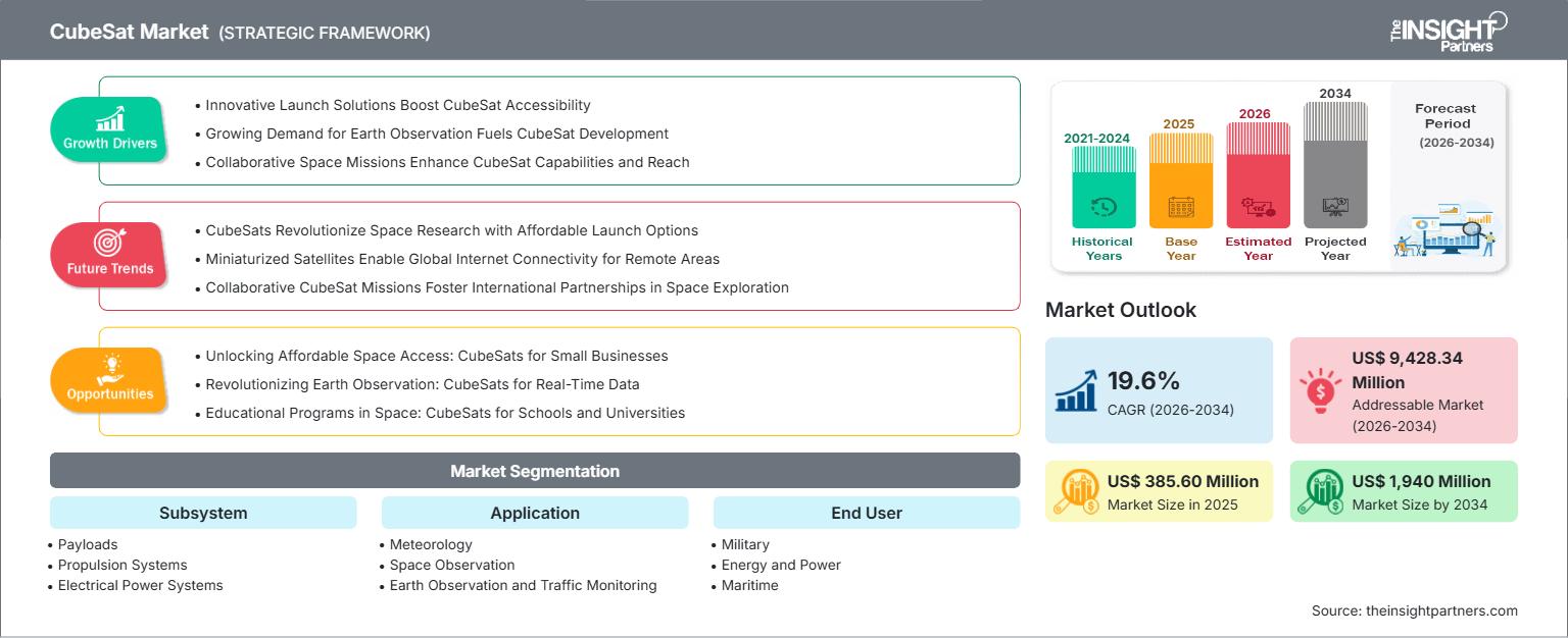 cubesat-market