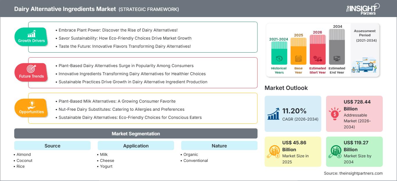 dairy-alternative-ingredients-market