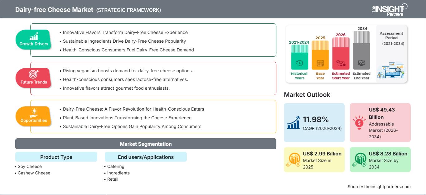 dairy-free-cheese-market