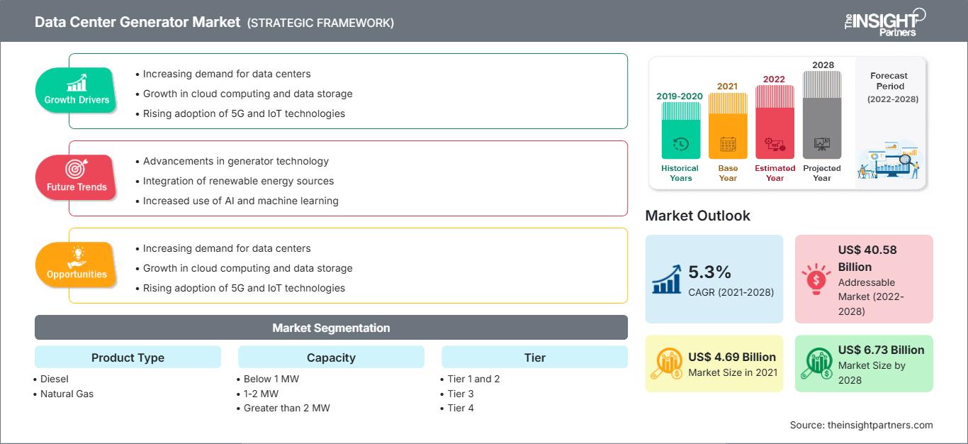 data-center-generators-market