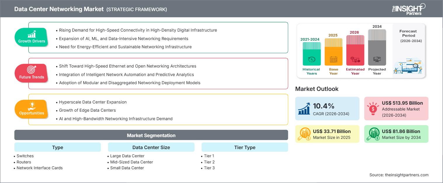 data-center-networking-market