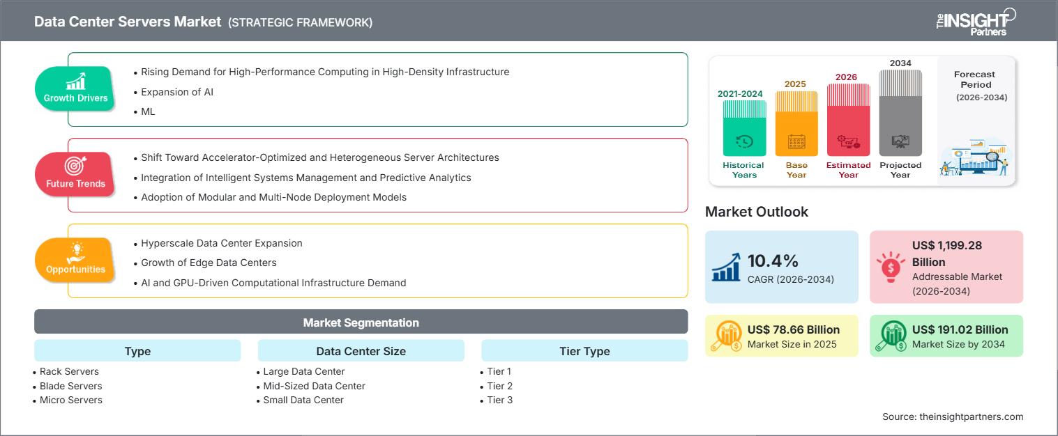 data-center-server-market