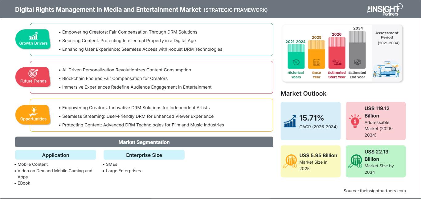digital-rights-management-in-media-and-entertainment-market