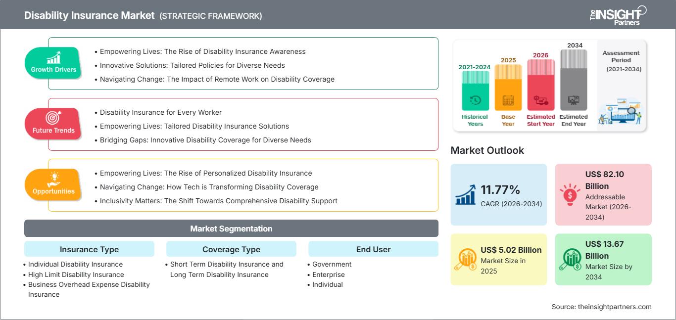 disability-insurance-market