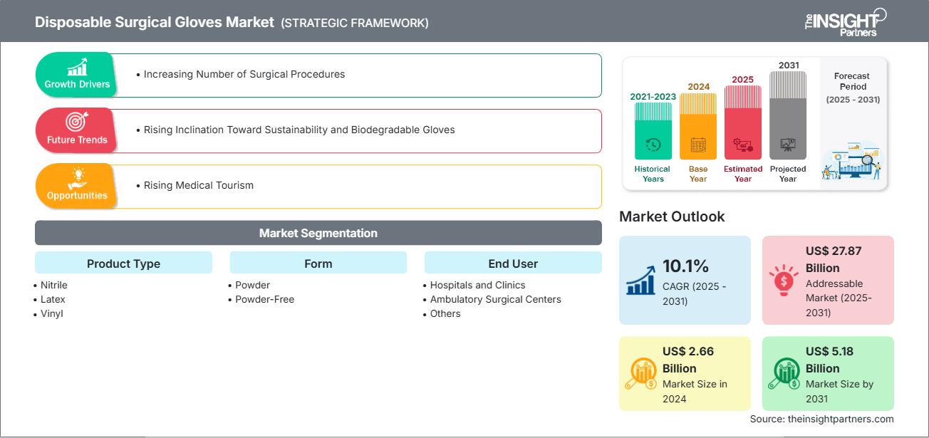 disposable-surgical-gloves-market