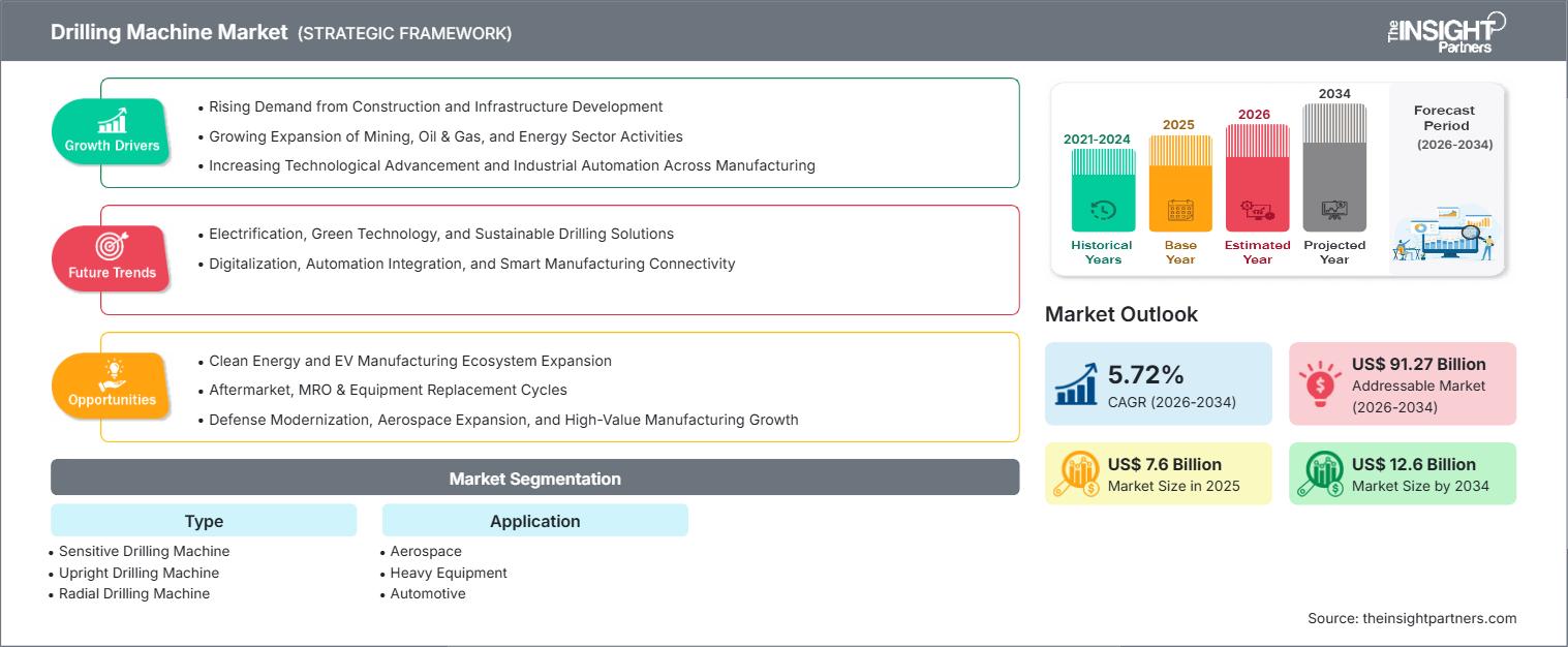 drilling-machine-market
