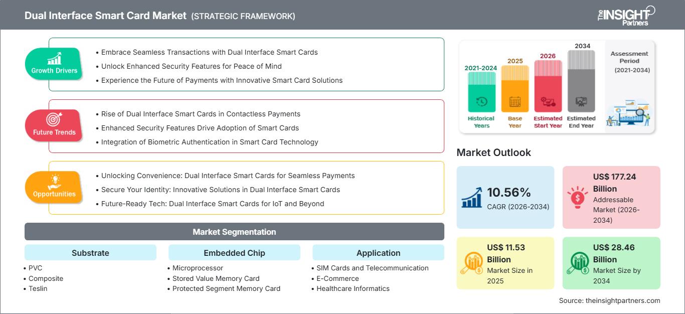 dual-interface-smart-card-market