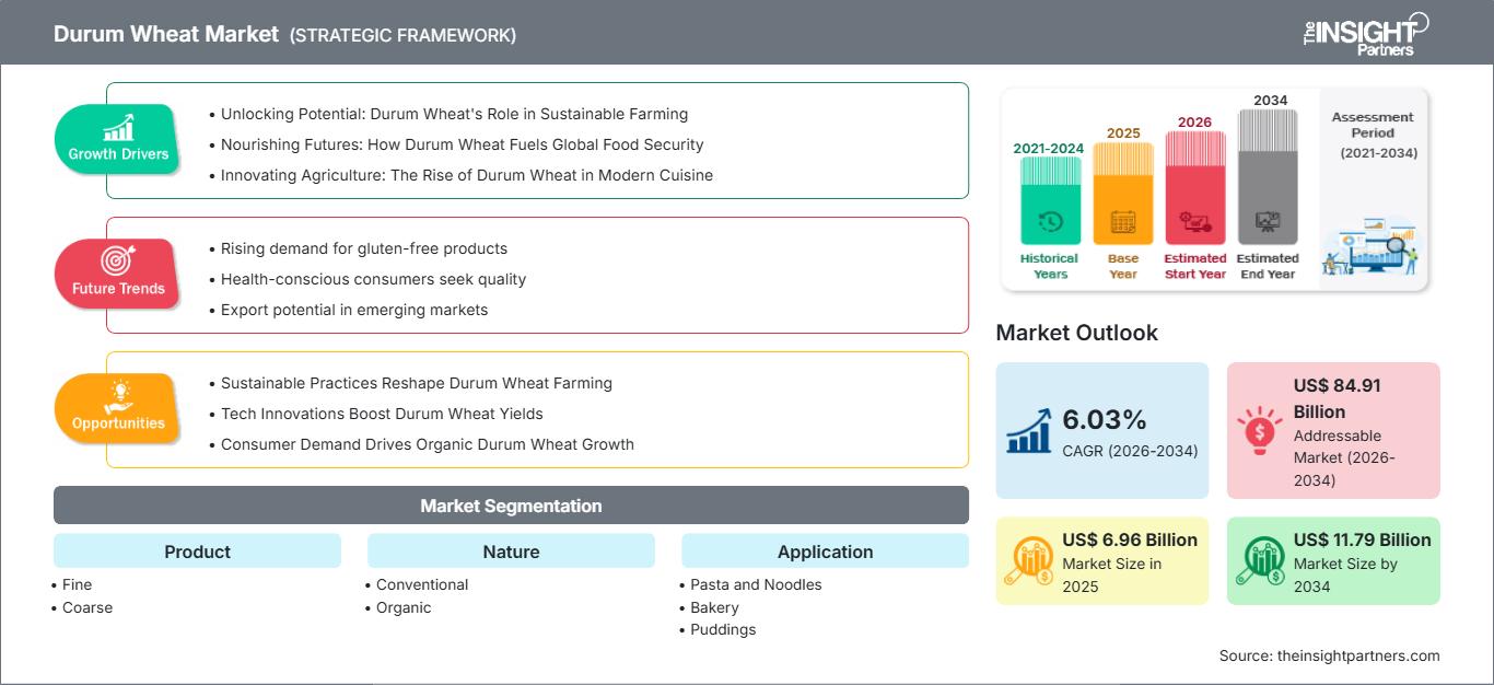 durum-wheat-market