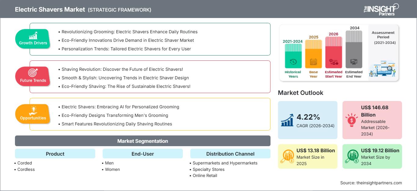 electric-shavers-market