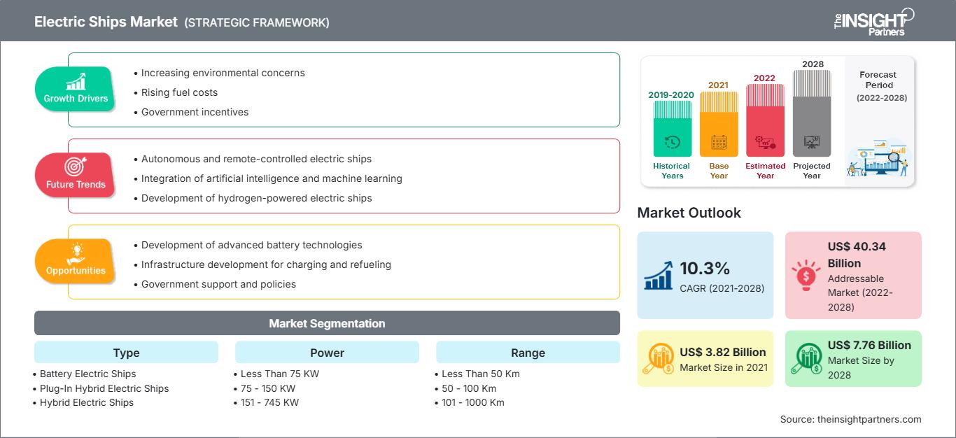 electric-ship-market